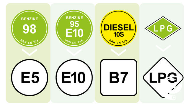 Diesel en Super 98/95 verdwijnen aan de pomp. Voortaan tankt u B7, E5 of E10