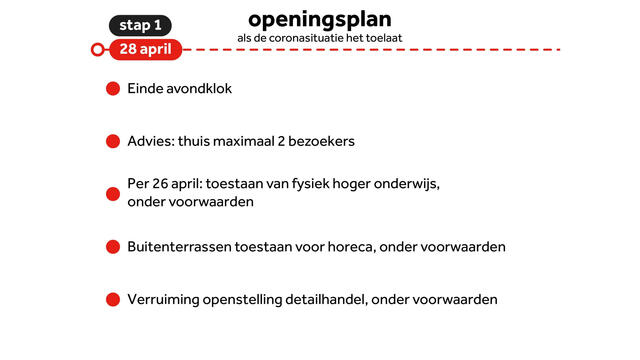 Nederland in 6 stappen 'terug naar normaal': dit is het voorwaardelijke openingsplan 