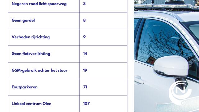 Politie Neteland : "1 op 3 rijdt te snel in zone 30" - +500 boetes tijdens nultolerantieweek"