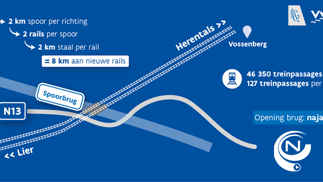8 km treinrails voor nieuw spoortracé tussen Vossenberg en Wolfstee