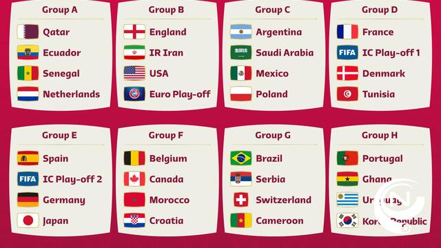 WK voetbal: België opent tegen Canada, daarna nog Marokko en Kroatië 