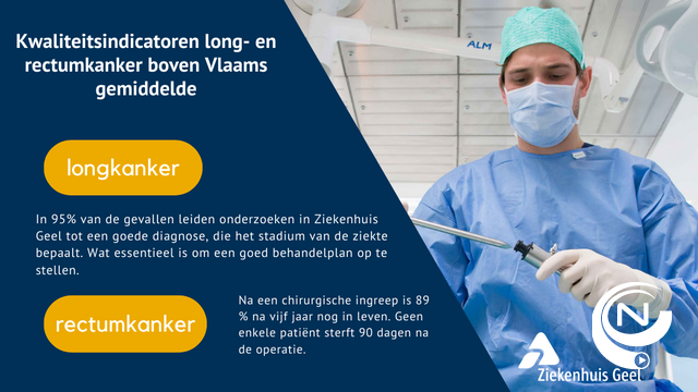 Kwaliteitsindicatoren long- en rectumkanker in Ziekenhuis Geel beter dan Vlaams gemiddelde