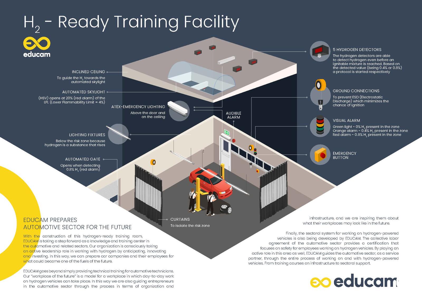 EDUCAM : 'Europese primeur - modelwerkplaats voor herstelling en ...
