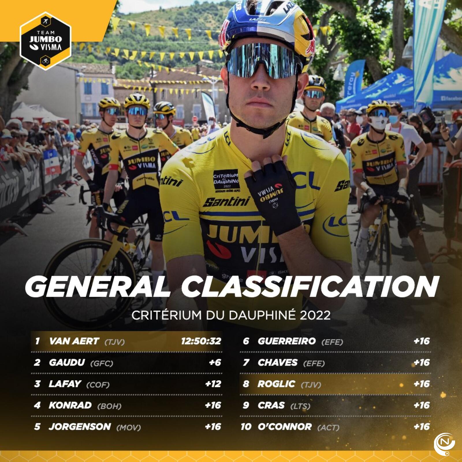 Wout van Aert viert te vroeg en wordt geklopt door David Gaudu, gele trui is troostprijs NNieuws Wout van Aert viert te vroeg en wordt geklopt door David Gaudu, gele trui is troostprijs NNieuws