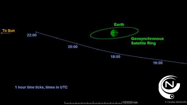 Asteroïde scheert zondag rakelings langs onze planeet