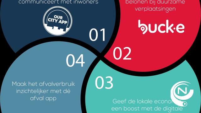 Belfius, Cipal Schaubroeck en Nuhma lanceren Fairville, een online stadsplatform met digitale oplossingen voor steden en gemeenten