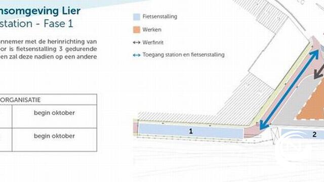 Provincie Antwerpen richt parkeerplein station Lier anders in voor aanleg fietsostrade