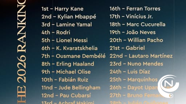 Harry Kane bekroont gouden jaar met Ballon d’Or, Alèxia Putellas vervolledigt haar hattrick