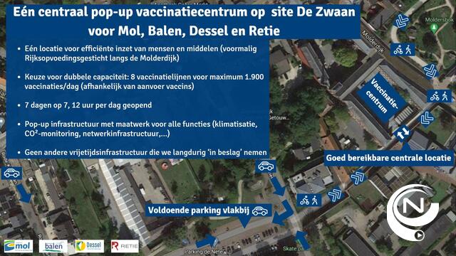 Eén pop-up vaccinatiecentrum op site De Zwaan voor Mol, Balen, Dessel en Retie