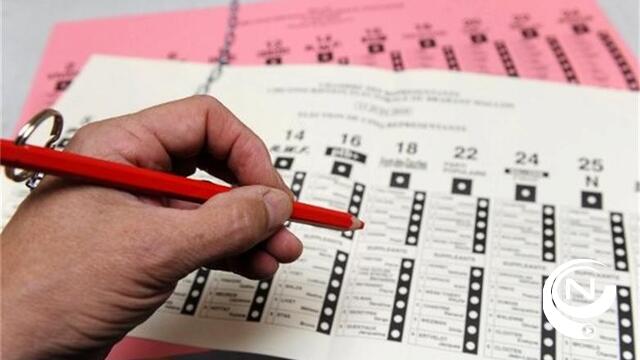 Peiling : N-VA bijna dubbel zo groot als tweede partij