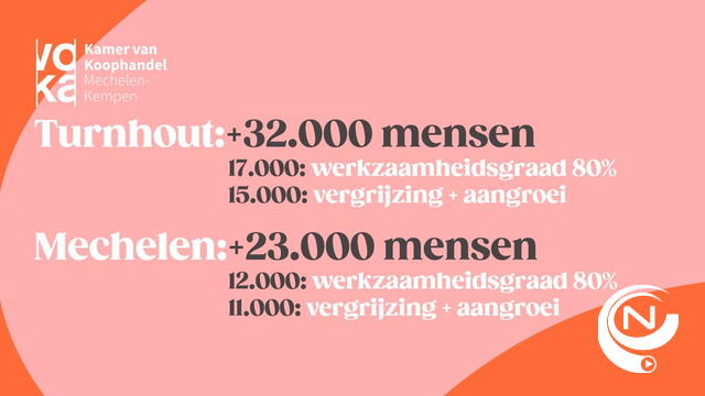 Voka : 'Bedrijven uit Mechelen en Kempen schreeuwen om 55.000 extra mensen'