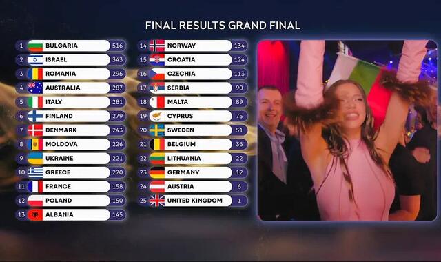 beeld EBU VRT