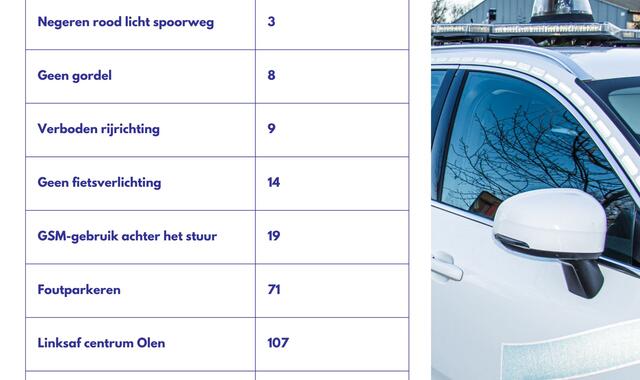 Politie Neteland
