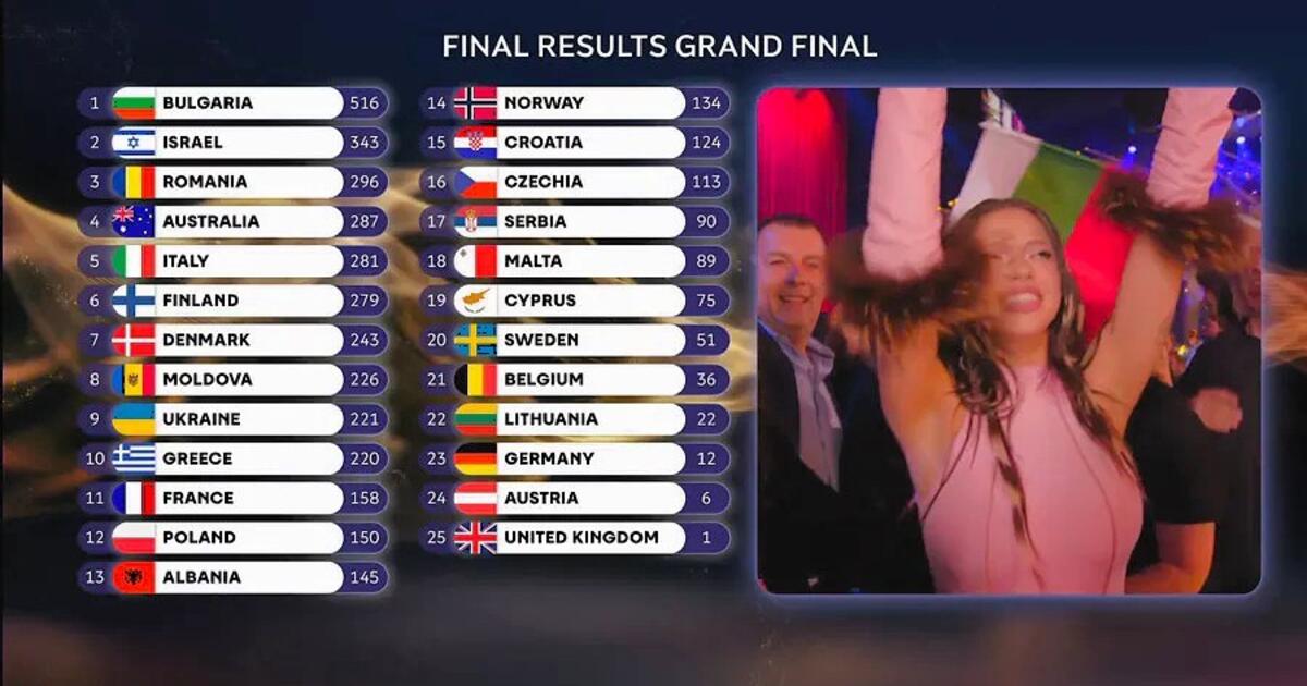 beeld EBU VRT